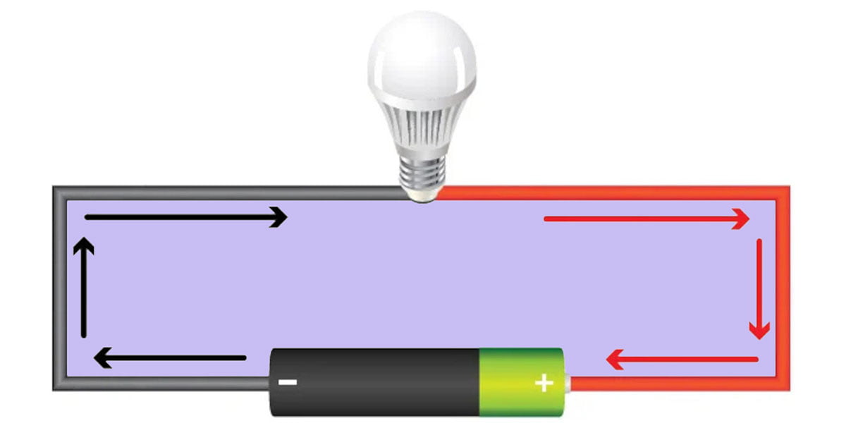 Điện áp bước, điện áp tiếp xúc và điện áp cho phép là gì